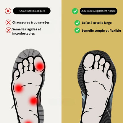 Chaussures Alignement Naturel